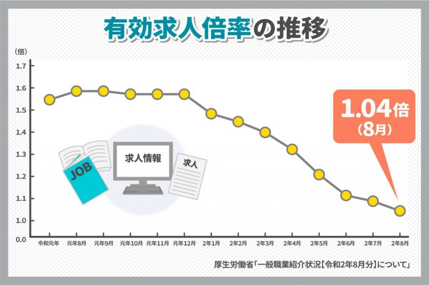 人手不足の原因とは 人手不足による影響と対策を解説 識学総研