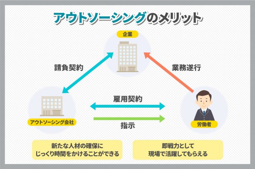 人手不足の原因とは 人手不足による影響と対策を解説 識学総研