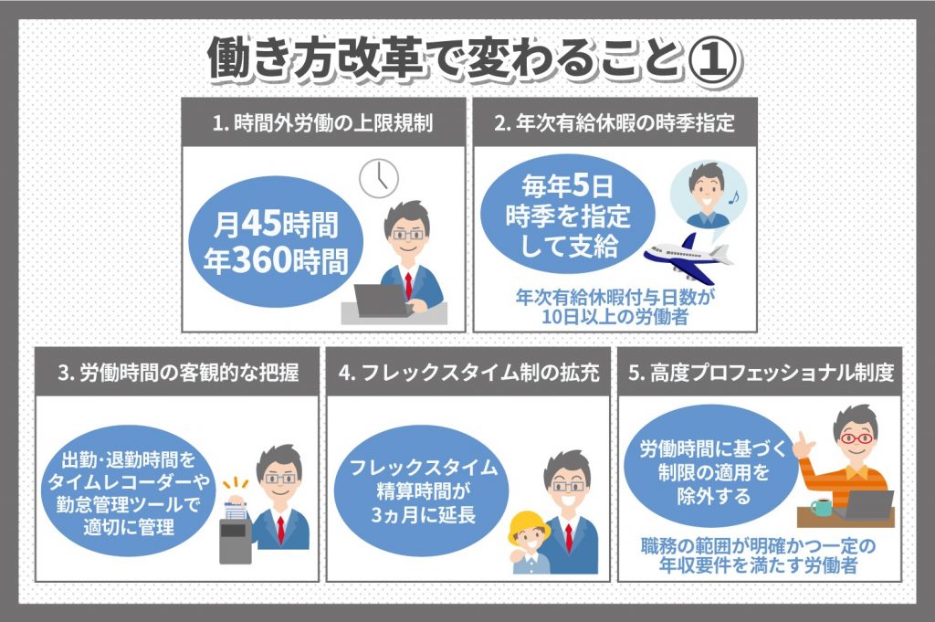 働き方改革とは？実施の社会的背景と今後の取り組みについて 識学総研