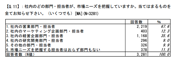 Usjをv字回復させたマーケティングとは 森岡毅氏の たった1つ の意識改革について徹底解説 識学総研