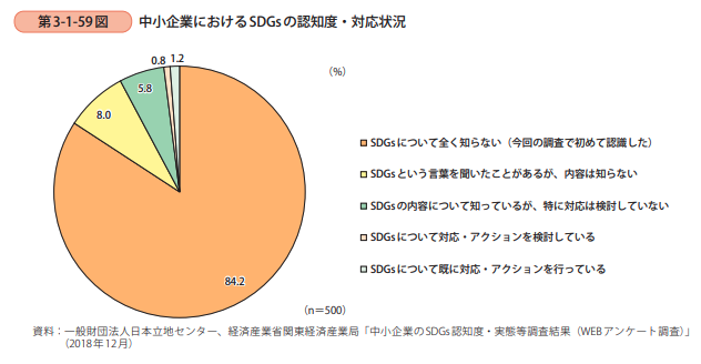 アトキンソン氏の 中小企業は再編すべき という説を徹底検証 識学総研