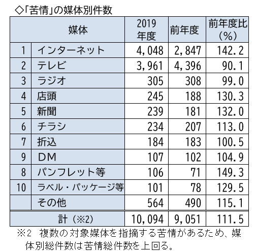 ヤフーが広告審査を厳格化 コンプレックスを煽る不適切広告から考えたい企業prのあり方 識学総研