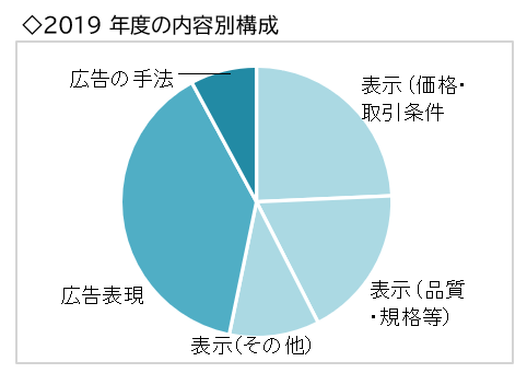 ヤフーが広告審査を厳格化 コンプレックスを煽る不適切広告から考えたい企業prのあり方 識学総研