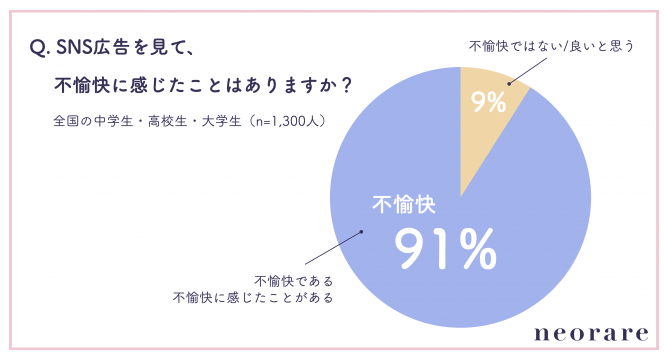 ヤフーが広告審査を厳格化 コンプレックスを煽る不適切広告から考えたい企業prのあり方 識学総研