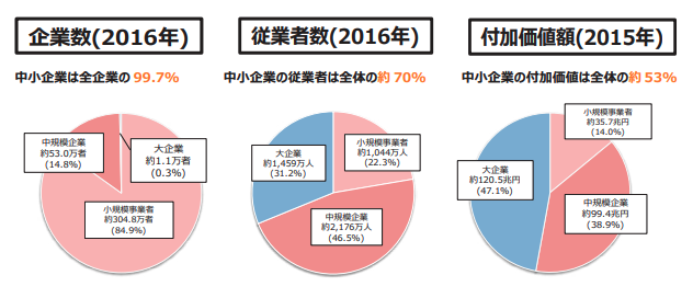 アトキンソン氏の 中小企業は再編すべき という説を徹底検証 識学総研