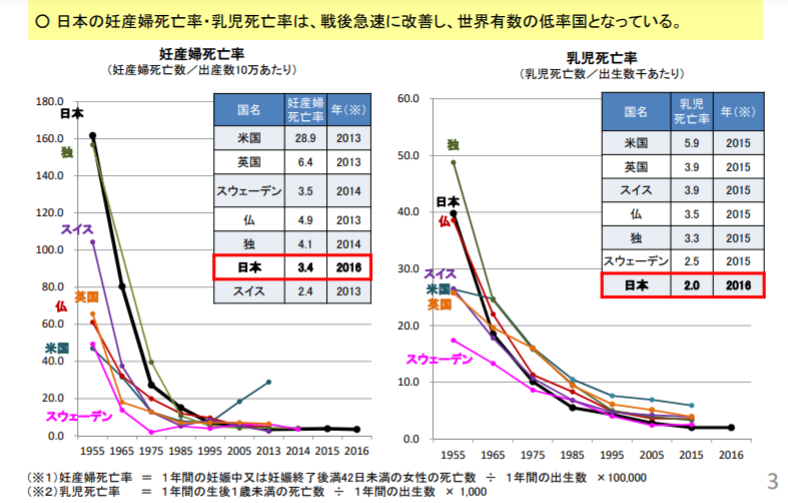 日本生まれの母子手帳はなぜ50か国で年間2 000万冊も使われているのか 識学総研