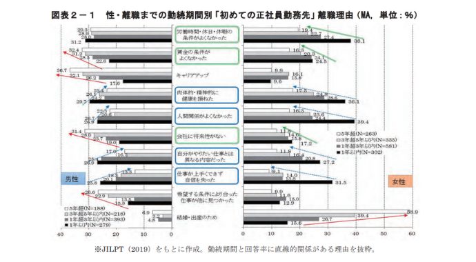 早期退職とリアリティショックの関係